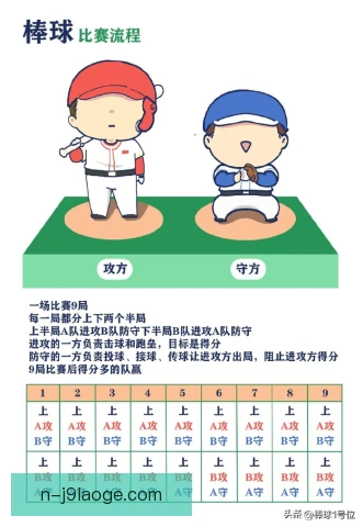 棒操体重分级策略，艺术体操选材与科学控重