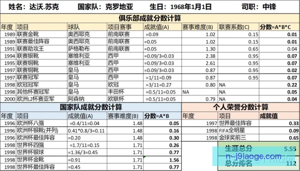 二次登陆球员高阶数据评估，攻防价值迎来重新认定
